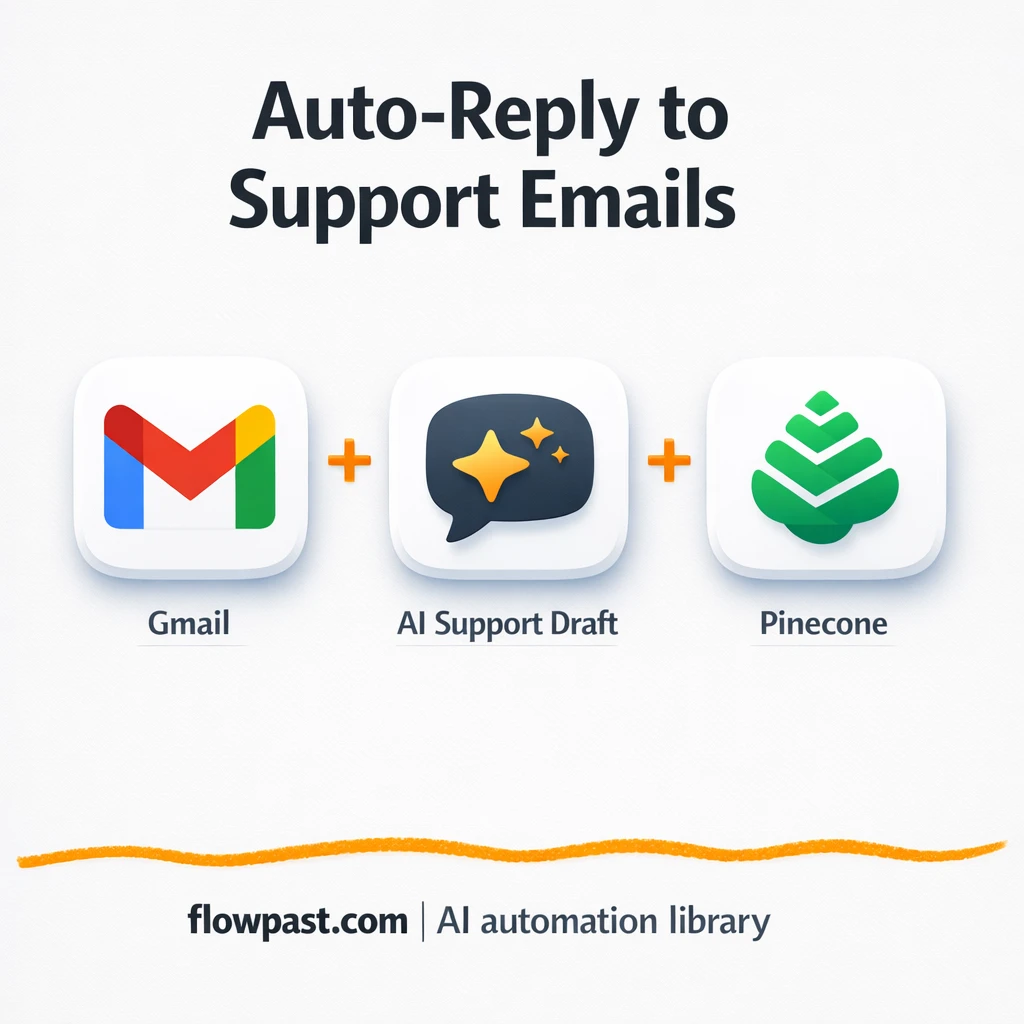 Gmail + Pinecone: consistent support replies, hands free - n8n workflow automation template