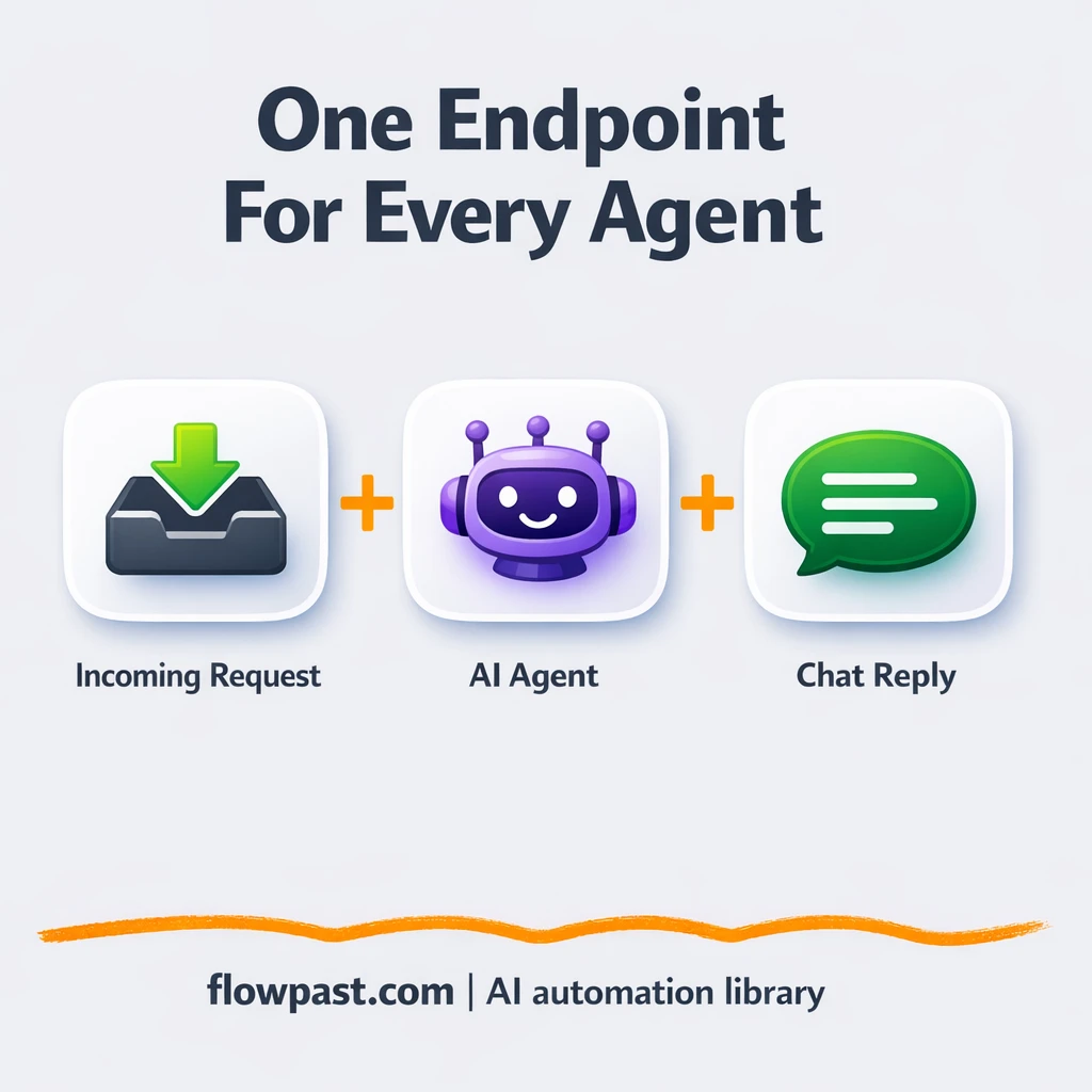 OpenAI + Slack: one chat endpoint for every agent - n8n workflow automation template
