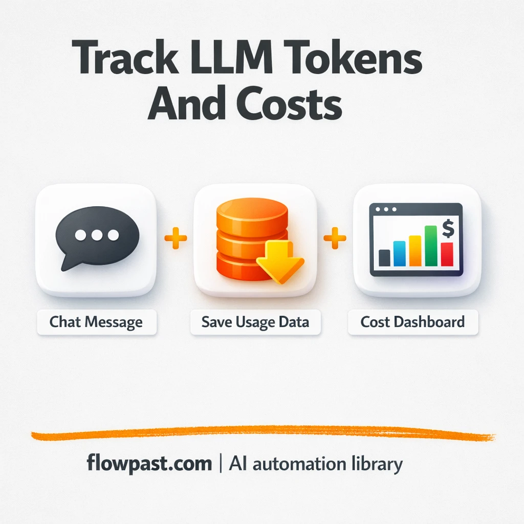 OpenAI to Google Sheets, a live AI cost dashboard - n8n workflow automation template