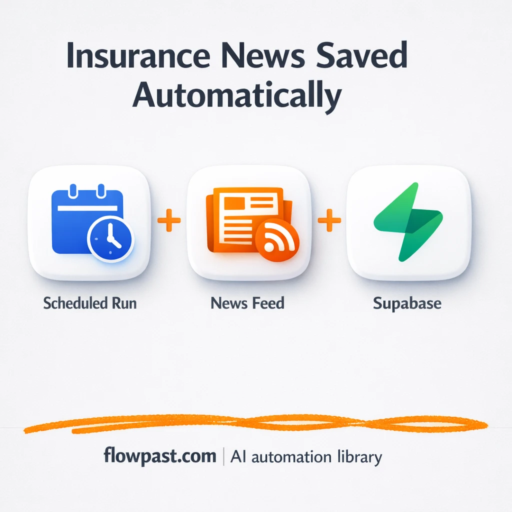 Google News + Supabase: a clean news research library - n8n workflow automation template