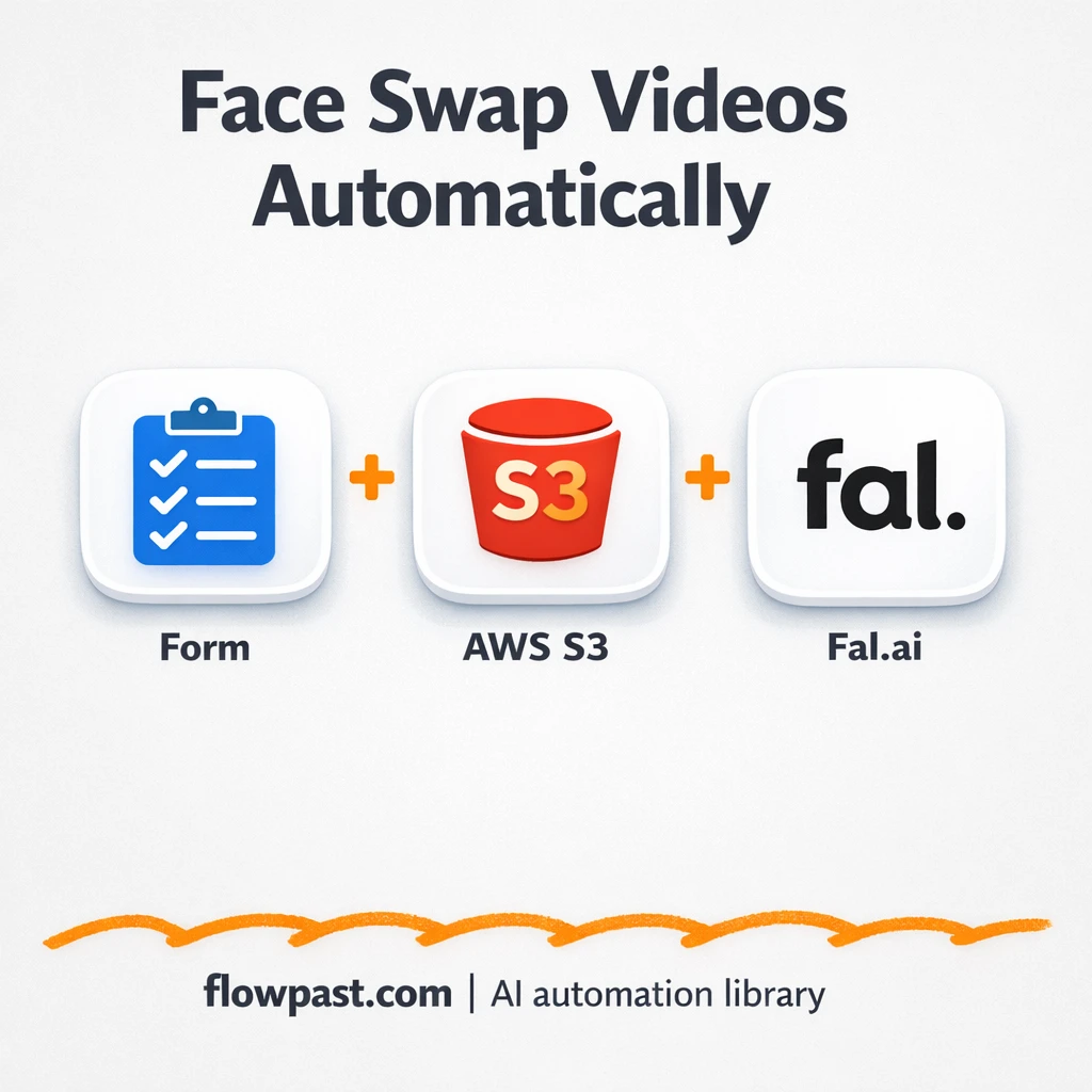 Fal.ai + AWS S3: face swap videos, no busywork - n8n workflow automation template