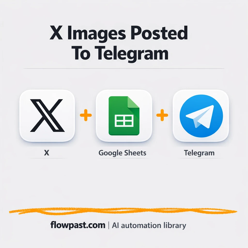 X to Telegram, image posts shared with a Sheets log - n8n workflow automation template