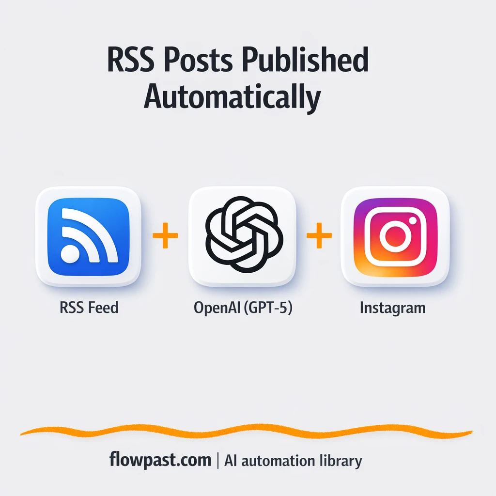 RSS to Instagram, branded posts via OpenAI - n8n workflow automation template