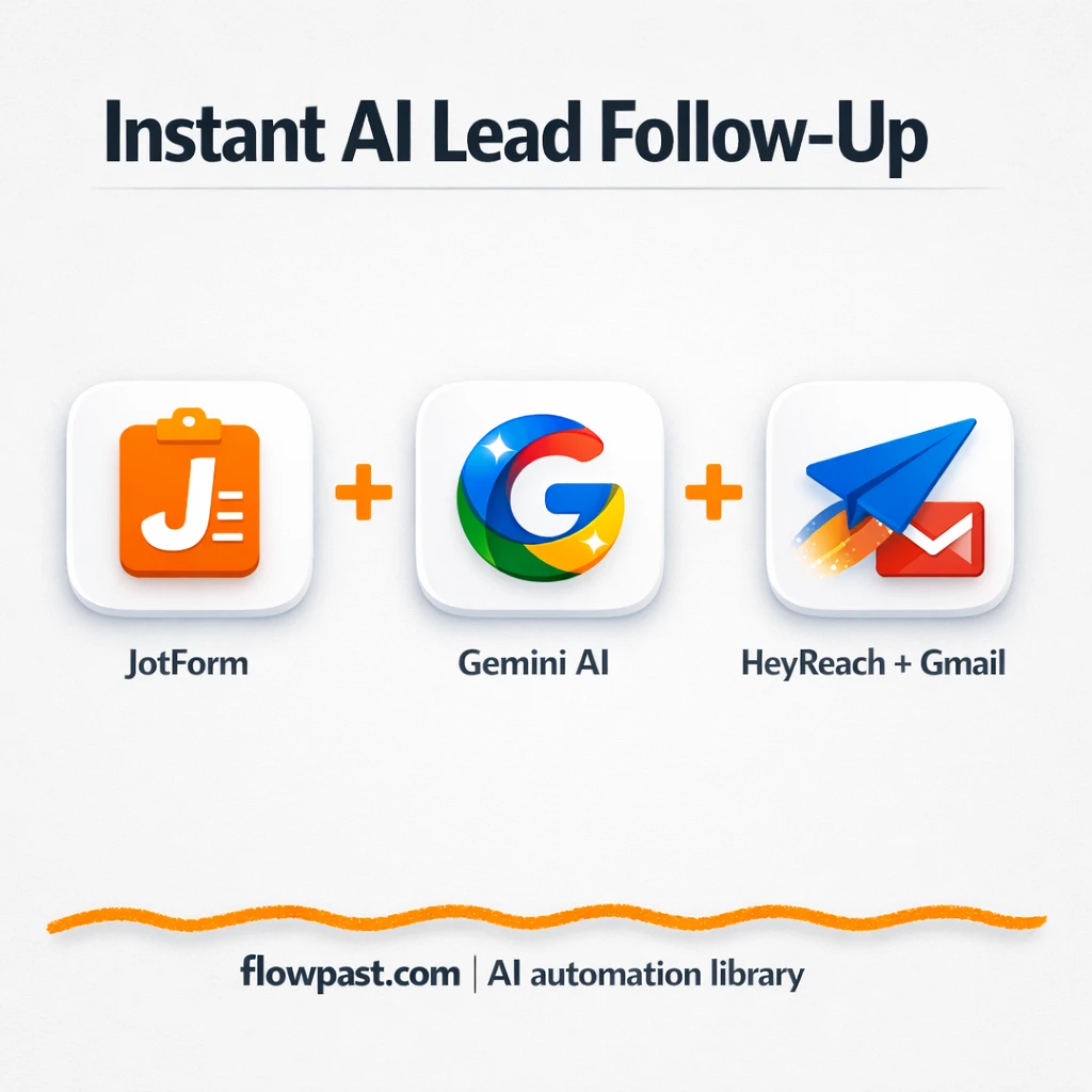 Jotform + Gmail: personalized follow-ups sent fast - n8n workflow automation template
