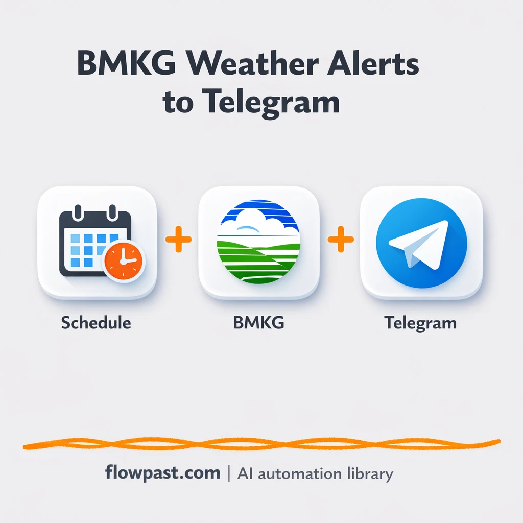 BMKG to Telegram, weather alerts your team trusts - n8n workflow automation template