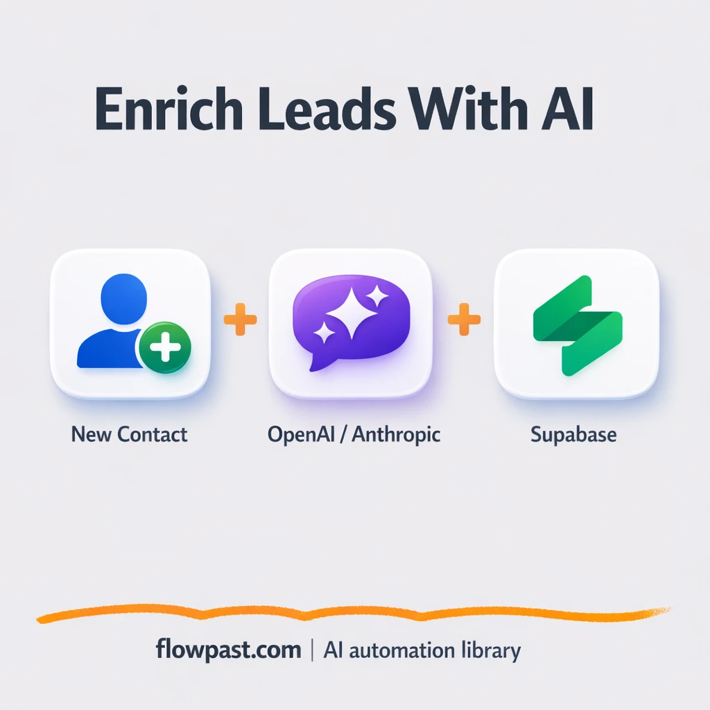 OpenAI + Supabase, enriched leads you can trust - n8n workflow automation template