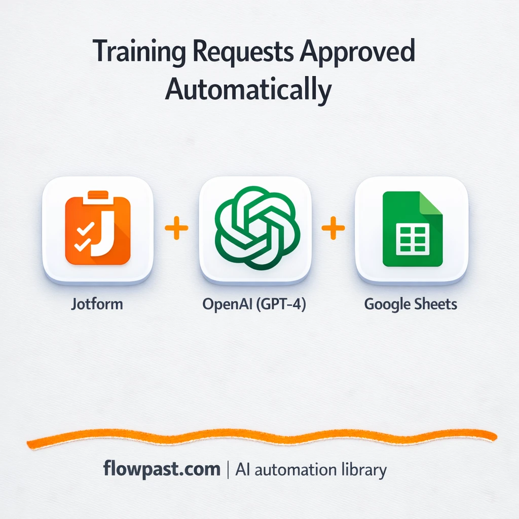 Jotform + Google Sheets: training approvals, tracked - n8n workflow automation template