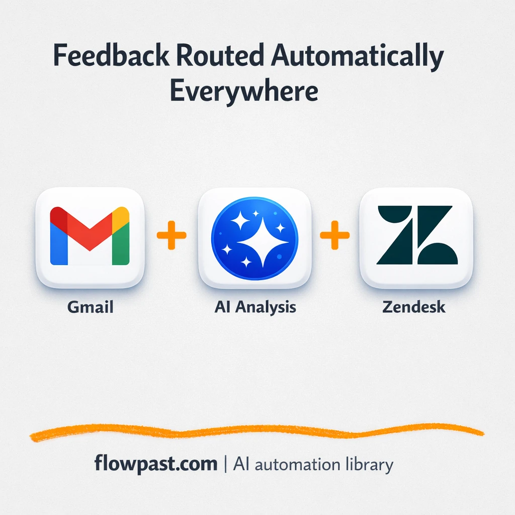 Gmail + Slack: route feedback to Zendesk fast - n8n workflow automation template