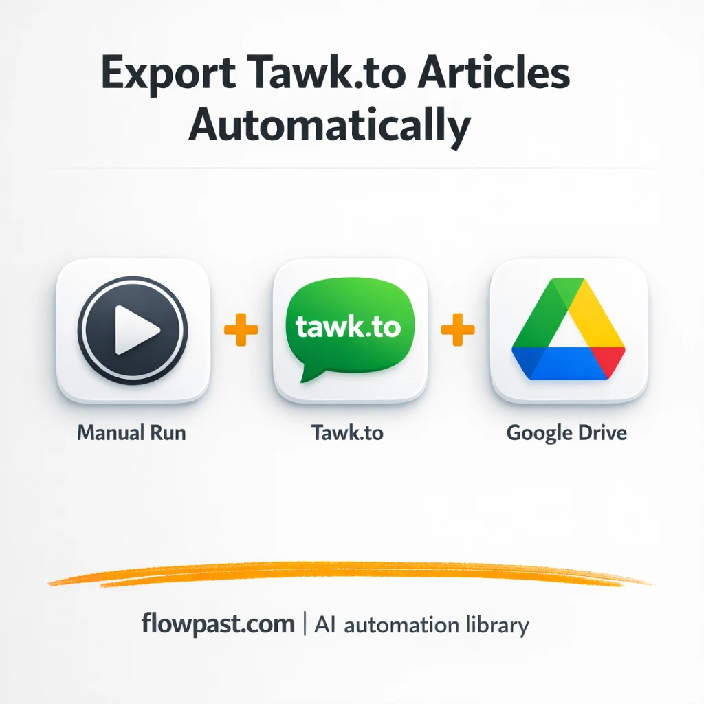 Tawk.to to Google Drive, clean Help Center backups - n8n workflow automation template