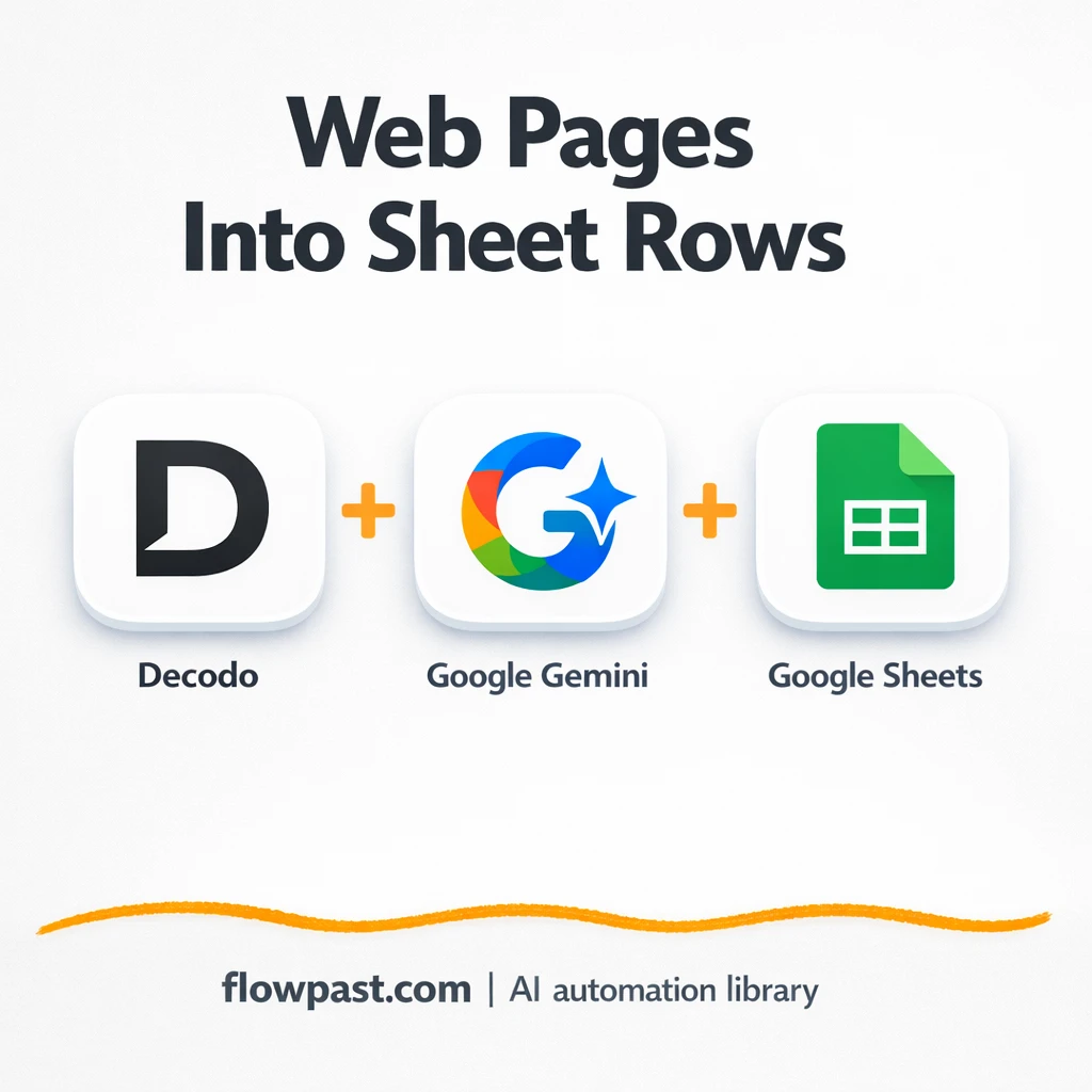 Decodo + Google Sheets: clean URL summaries fast - n8n workflow automation template