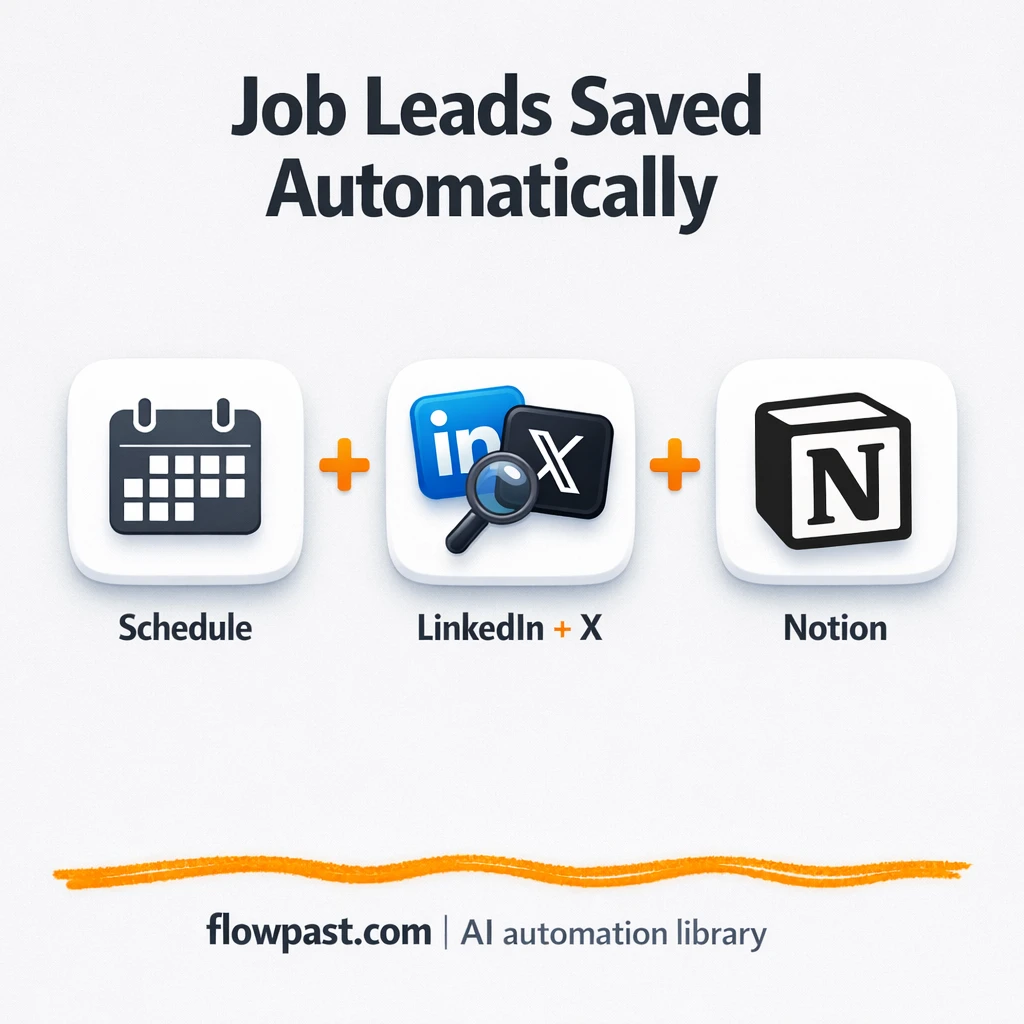 LinkedIn to Notion, job leads captured and cleaned - n8n workflow automation template
