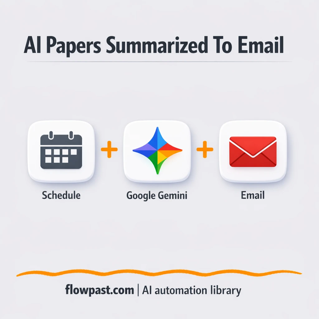 arXiv to Gmail, a curated AI paper digest inbox - n8n workflow automation template