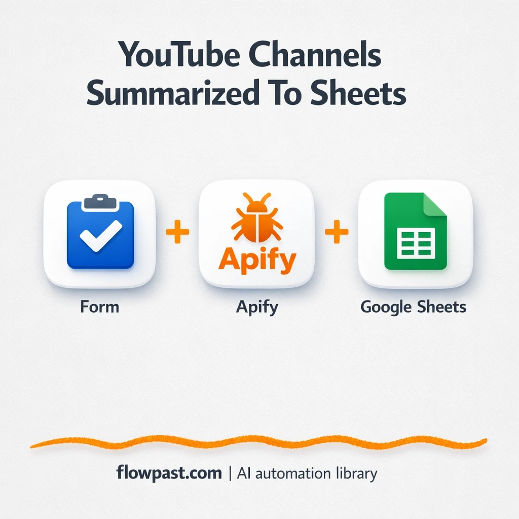YouTube to Google Sheets, searchable video summaries - n8n workflow automation template