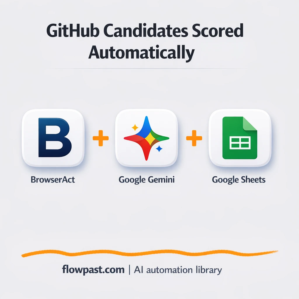 GitHub to Google Sheets, ranked leads for hiring - n8n workflow automation template