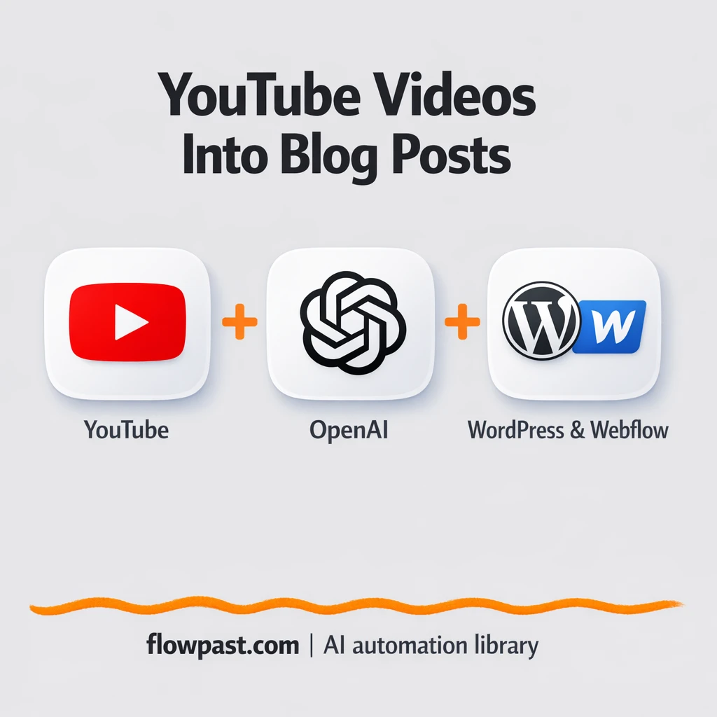 YouTube to WordPress, SEO posts published for you - n8n workflow automation template