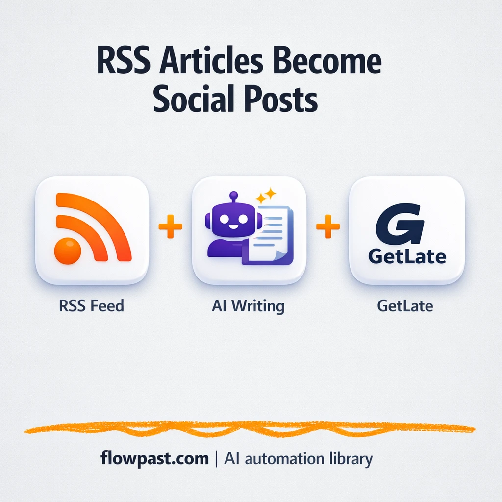 Wallabag to Airtable, social posts ready to publish - n8n workflow automation template