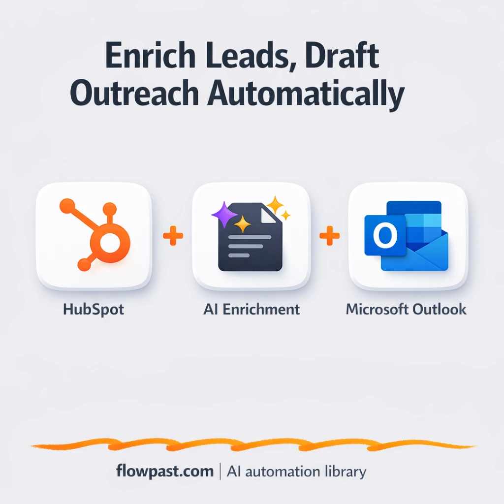 HubSpot + Outlook: send-ready drafts from messy leads - n8n workflow automation template