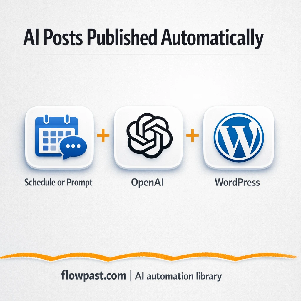 OpenAI to WordPress, blog posts published consistently - n8n workflow automation template