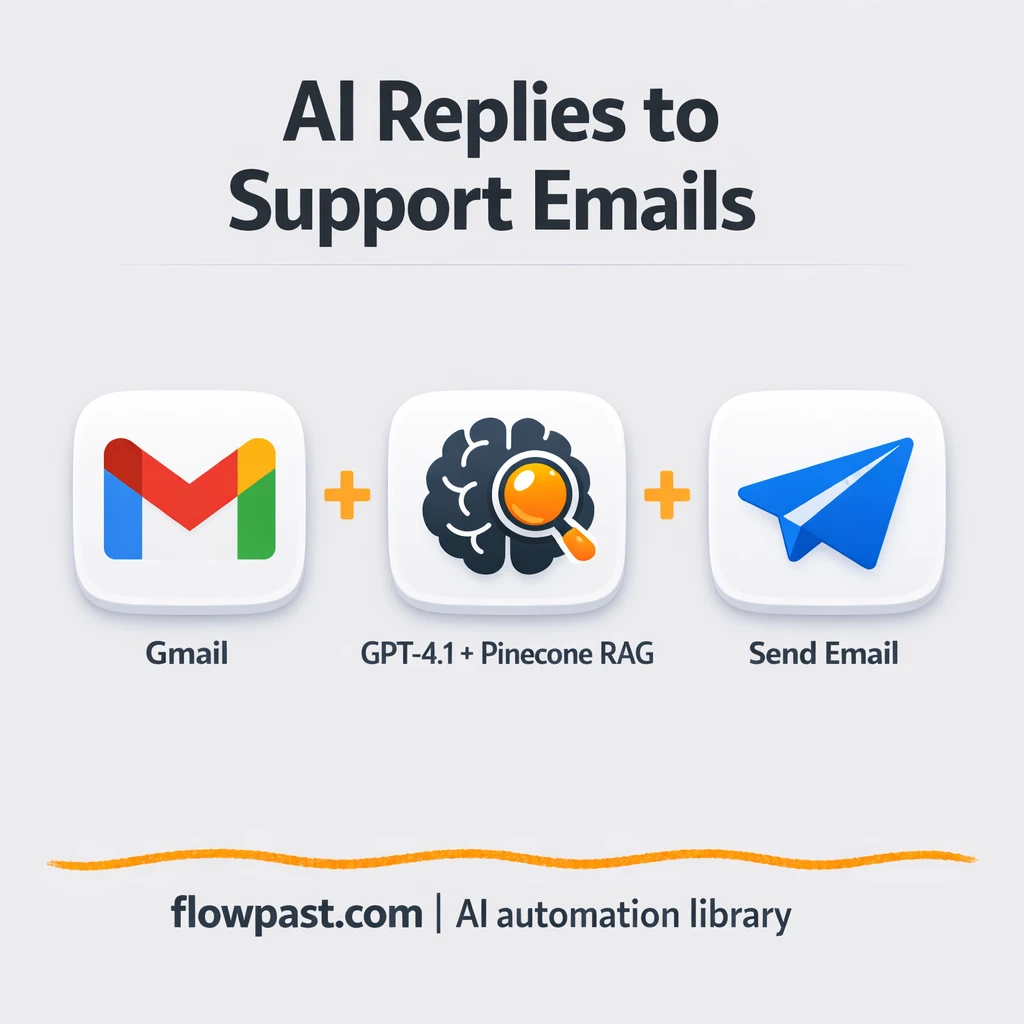 Gmail + OpenAI: faster support replies, less inbox load - n8n workflow automation template