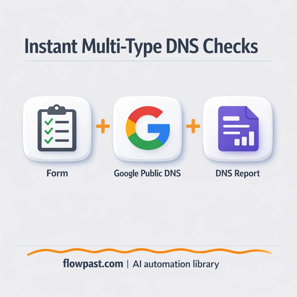 dns.google to Slack, DNS snapshots you can trust - n8n workflow automation template