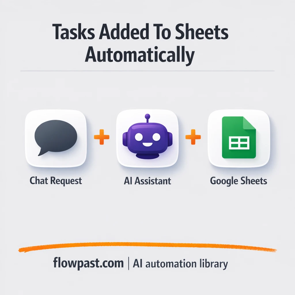 OpenAI + Google Sheets: tasks captured from chat - n8n workflow automation template
