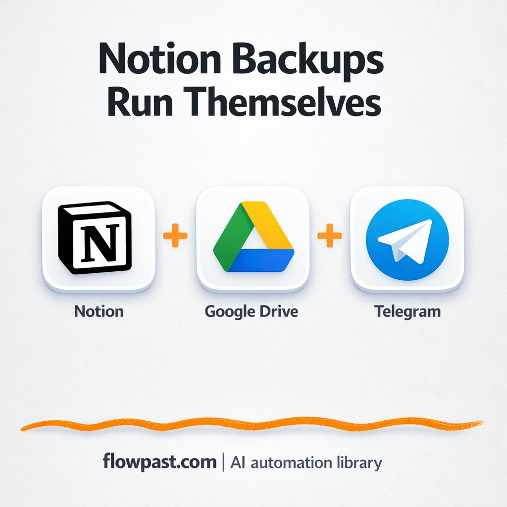 Notion to Google Drive, backups you can trust - n8n workflow automation template