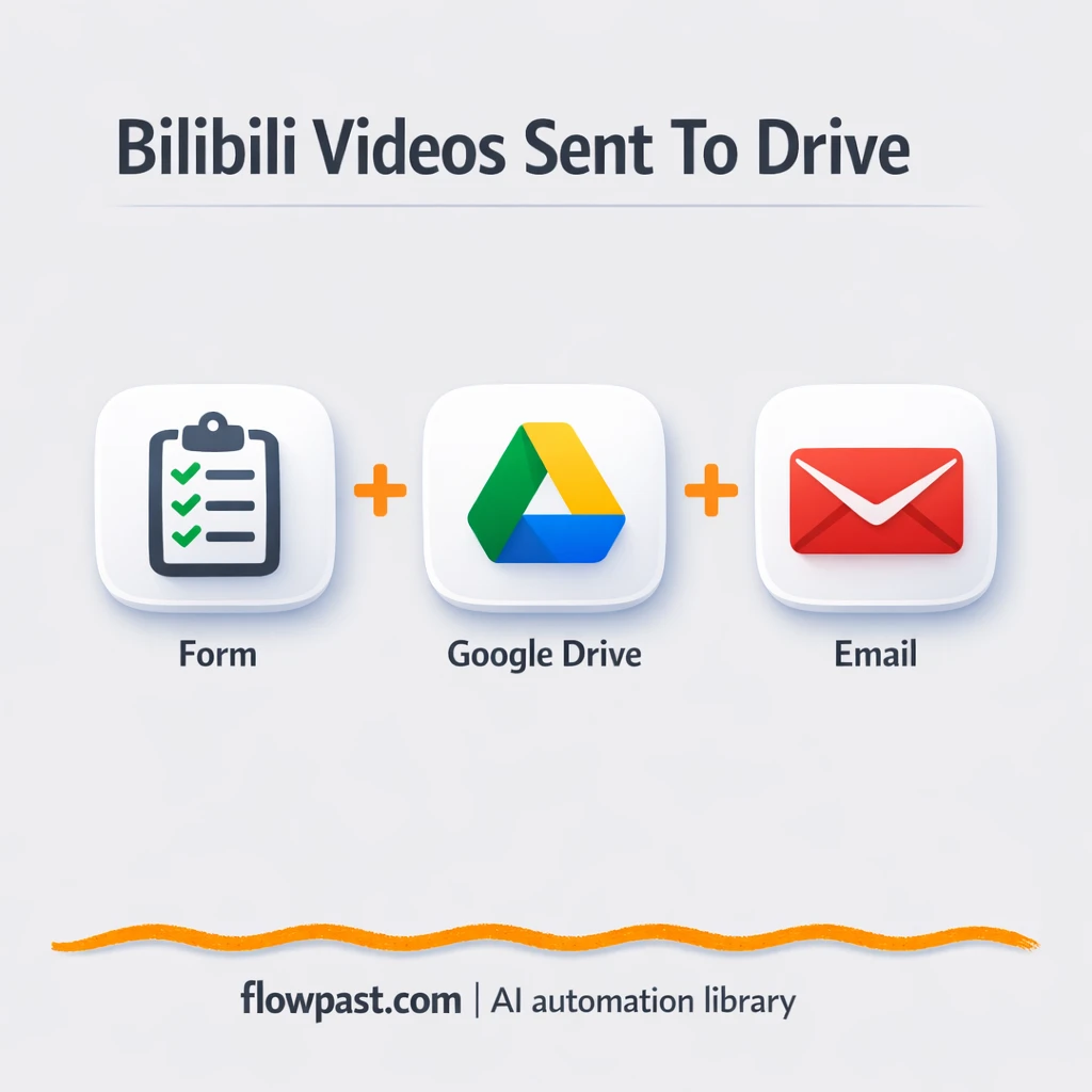 Bilibili to Google Drive, emailed links done for you - n8n workflow automation template