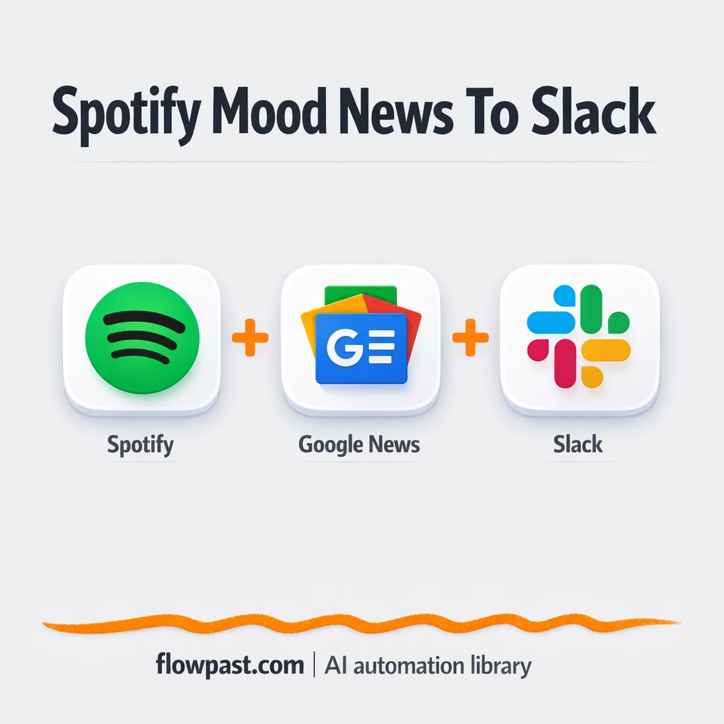 Spotify + Slack: mood based news cards for teams - n8n workflow automation template