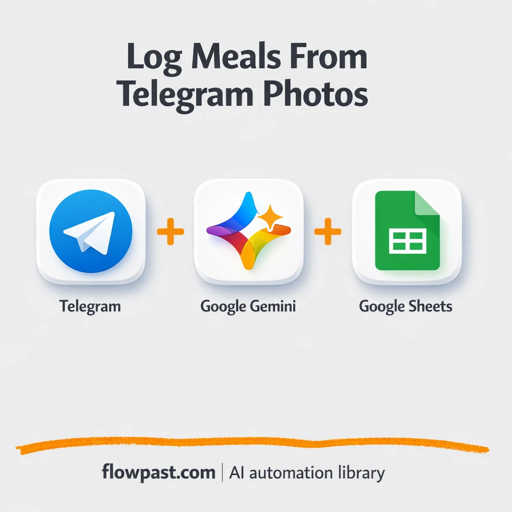 Telegram to Google Sheets, meal photos logged neatly - n8n workflow automation template