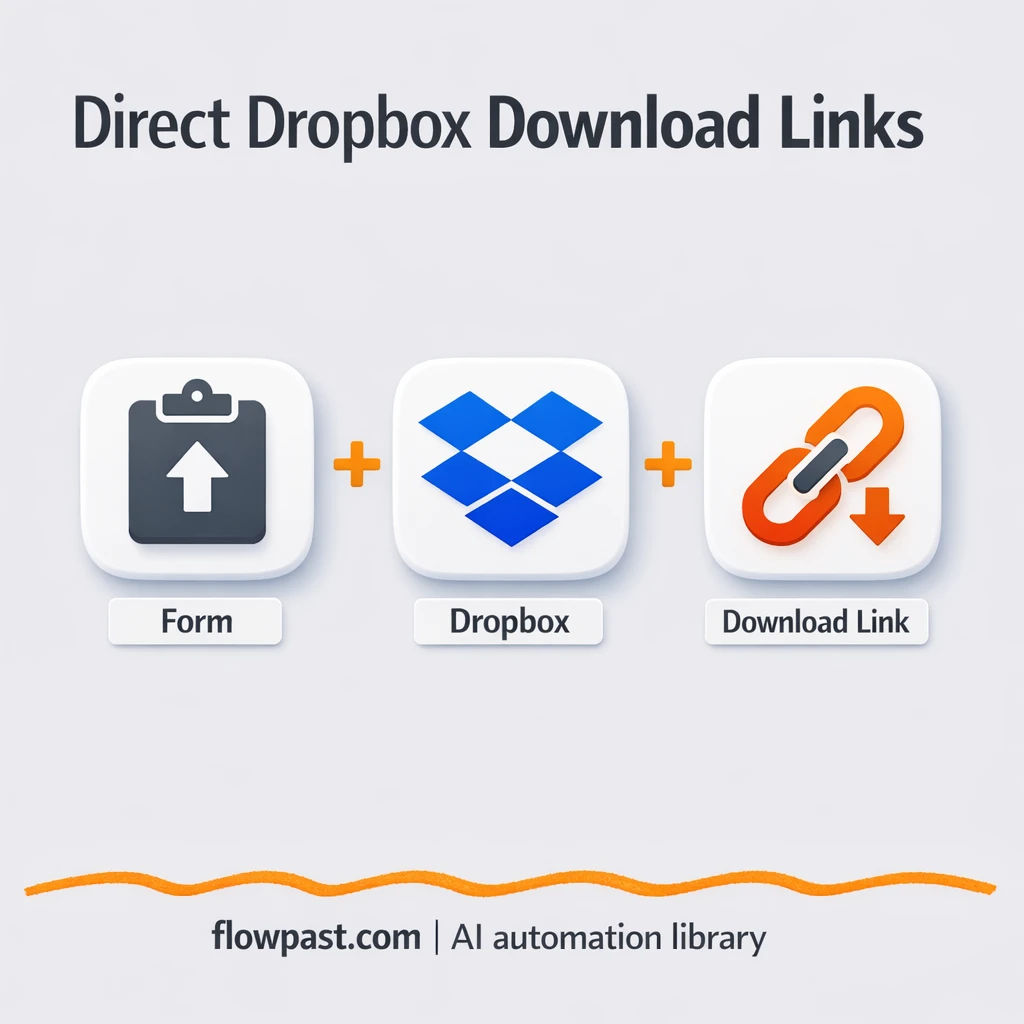 Dropbox to Slack, direct download links you can trust - n8n workflow automation template