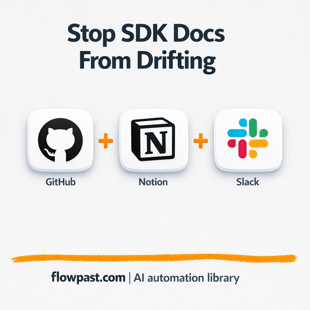 GitHub + Slack alerts to catch stale Notion docs - n8n workflow automation template