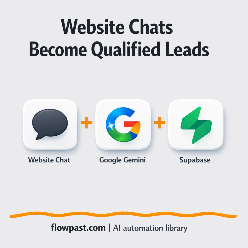 Google Sheets + Calendar leads from your website chat - n8n workflow automation template