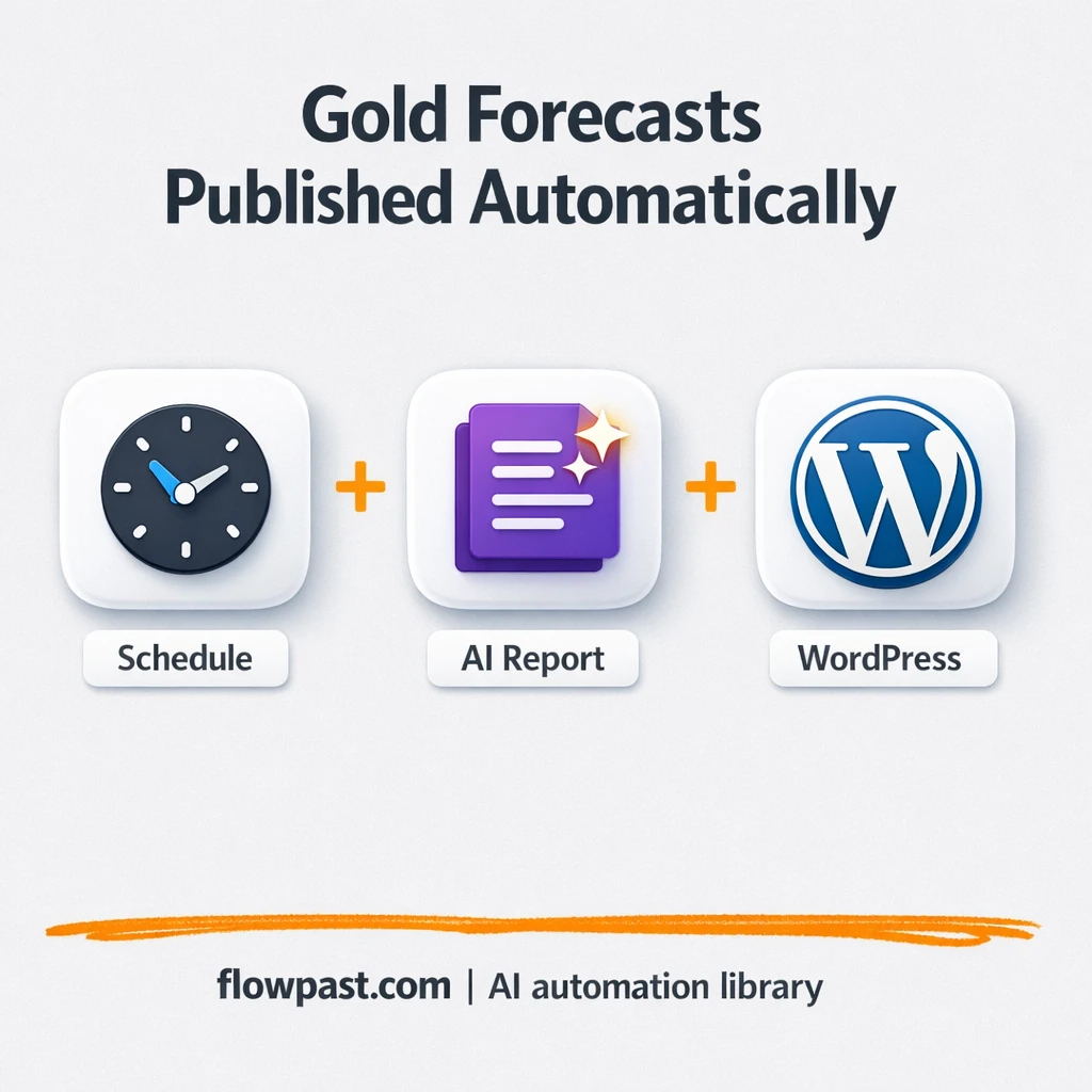WordPress + Slack: gold forecasts published for you - n8n workflow automation template