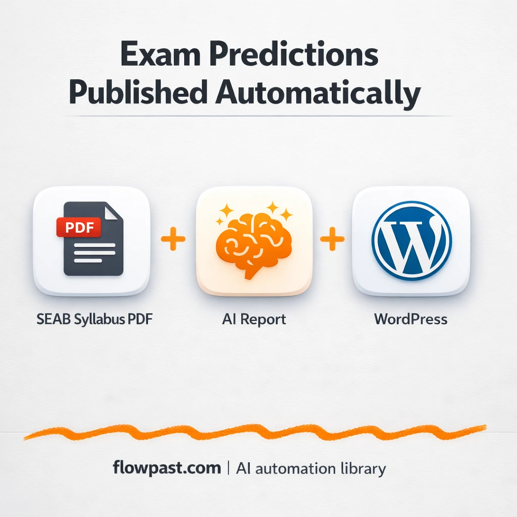OpenRouter to WordPress, exam trend reports published - n8n workflow automation template