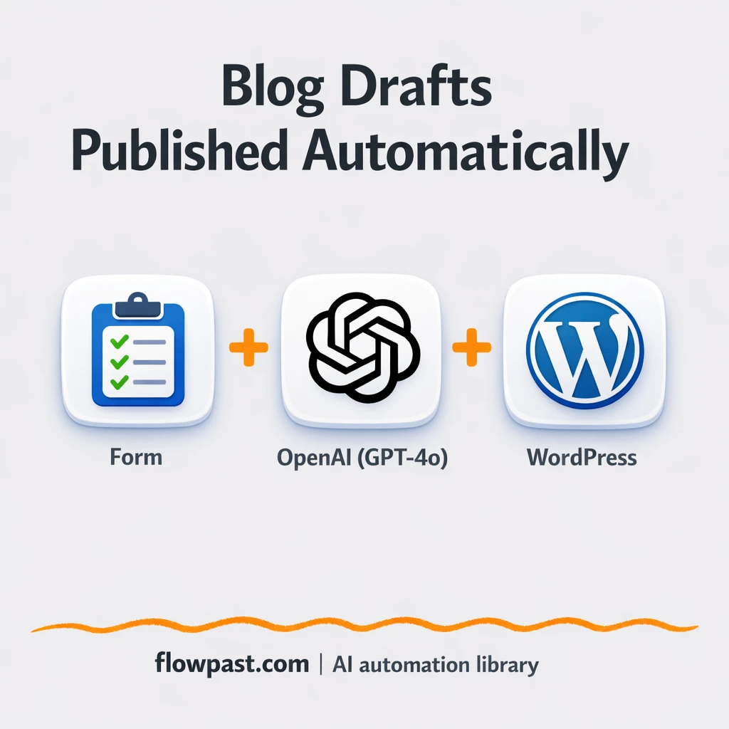 OpenAI to WordPress, blog drafts ready to review - n8n workflow automation template