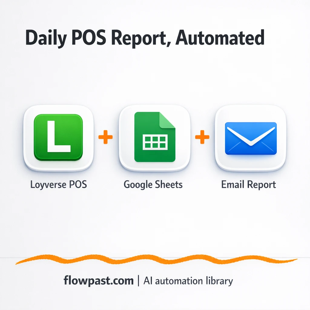 Loyverse + Google Sheets: daily profit without spreadsheets - n8n workflow automation template