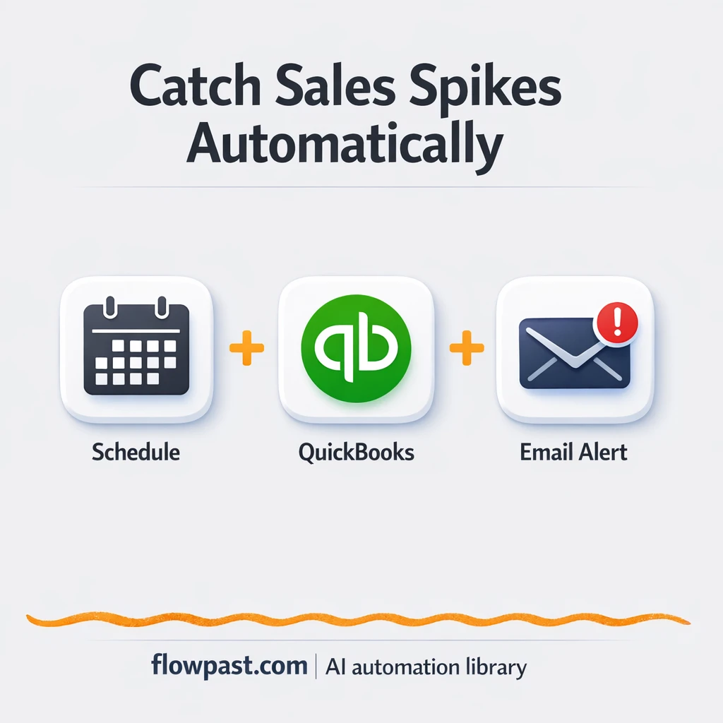QuickBooks + Email: daily sales anomaly alerts - n8n workflow automation template