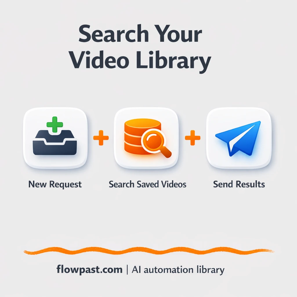 YouTube + Google Sheets: searchable video picks - n8n workflow automation template