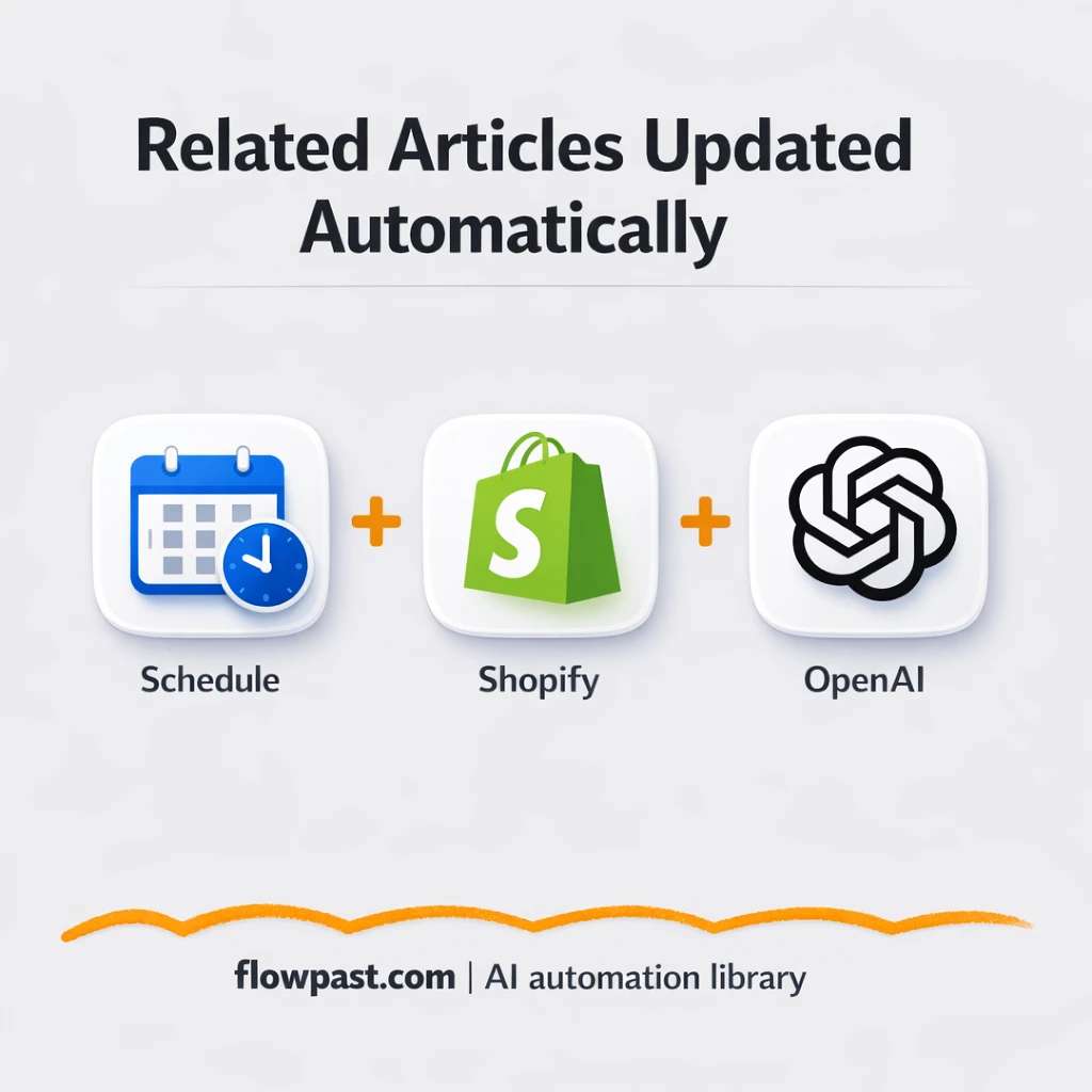 Shopify + OpenAI: smarter related articles for SEO - n8n workflow automation template