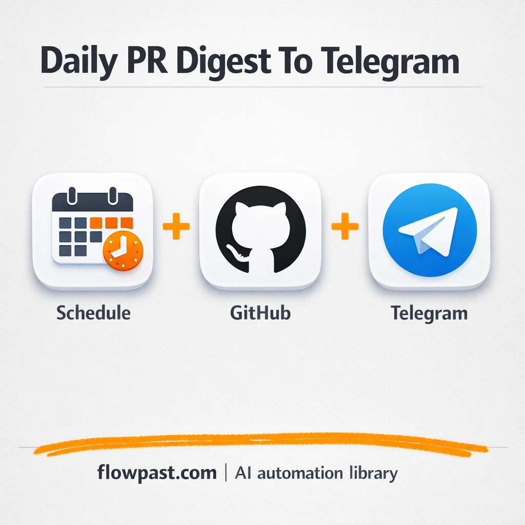 GitHub to Telegram, AI digests you will actually read - n8n workflow automation template