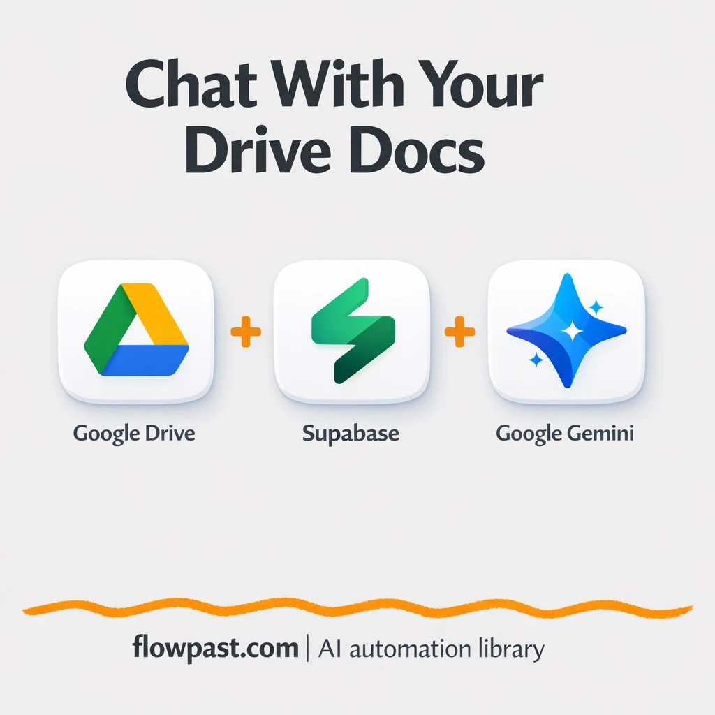 Google Drive + Gemini: ask your docs, get answers - n8n workflow automation template