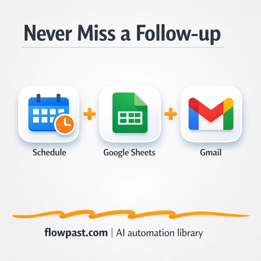 Google Sheets to Gmail, follow ups sent on schedule - n8n workflow automation template