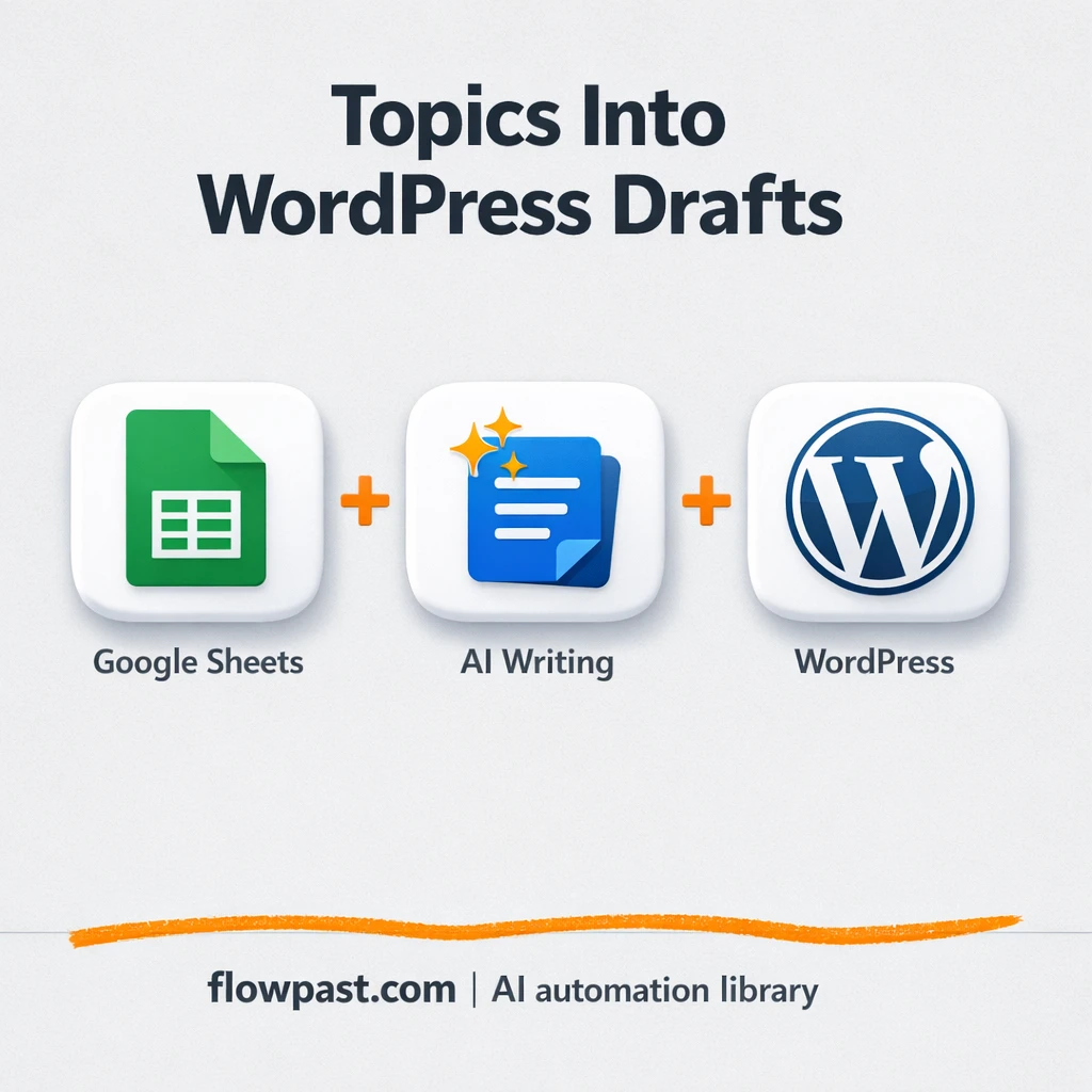 Google Sheets to WordPress, drafts ready to review - n8n workflow automation template