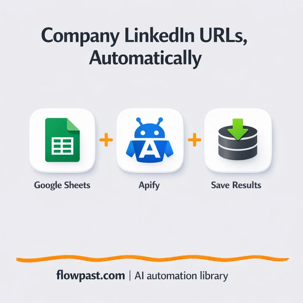 Google Sheets + Apify: LinkedIn URLs, matched fast - n8n workflow automation template