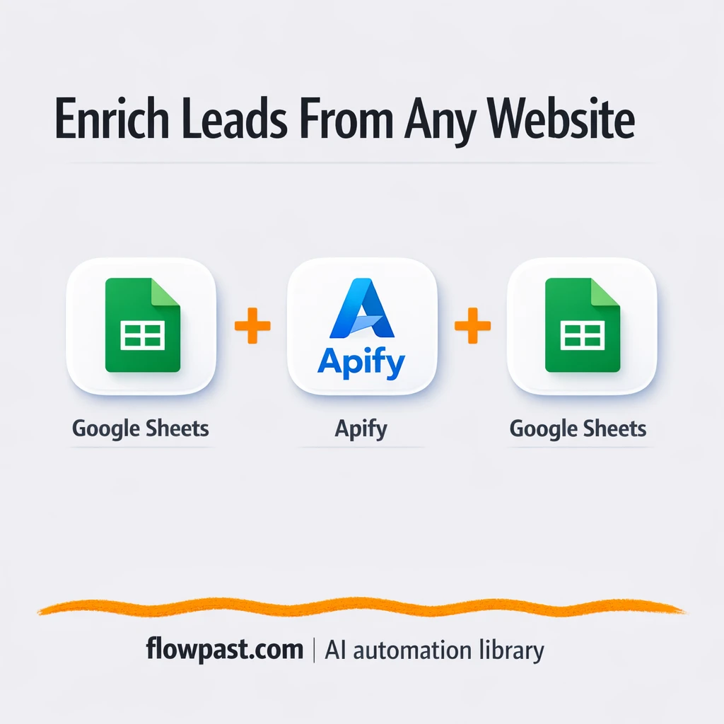 Google Sheets + Apify: leads enriched from websites - n8n workflow automation template
