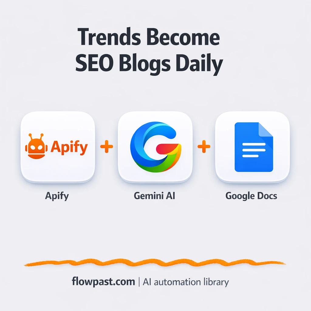 Google Trends to Google Docs, drafts ready to edit - n8n workflow automation template