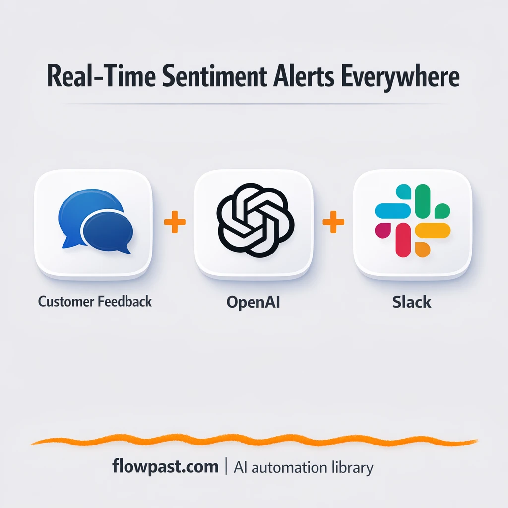 OpenAI + Slack alerts for customer sentiment spikes - n8n workflow automation template