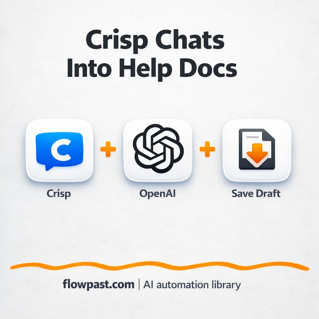 Crisp + OpenAI: turn resolved chats into help docs - n8n workflow automation template