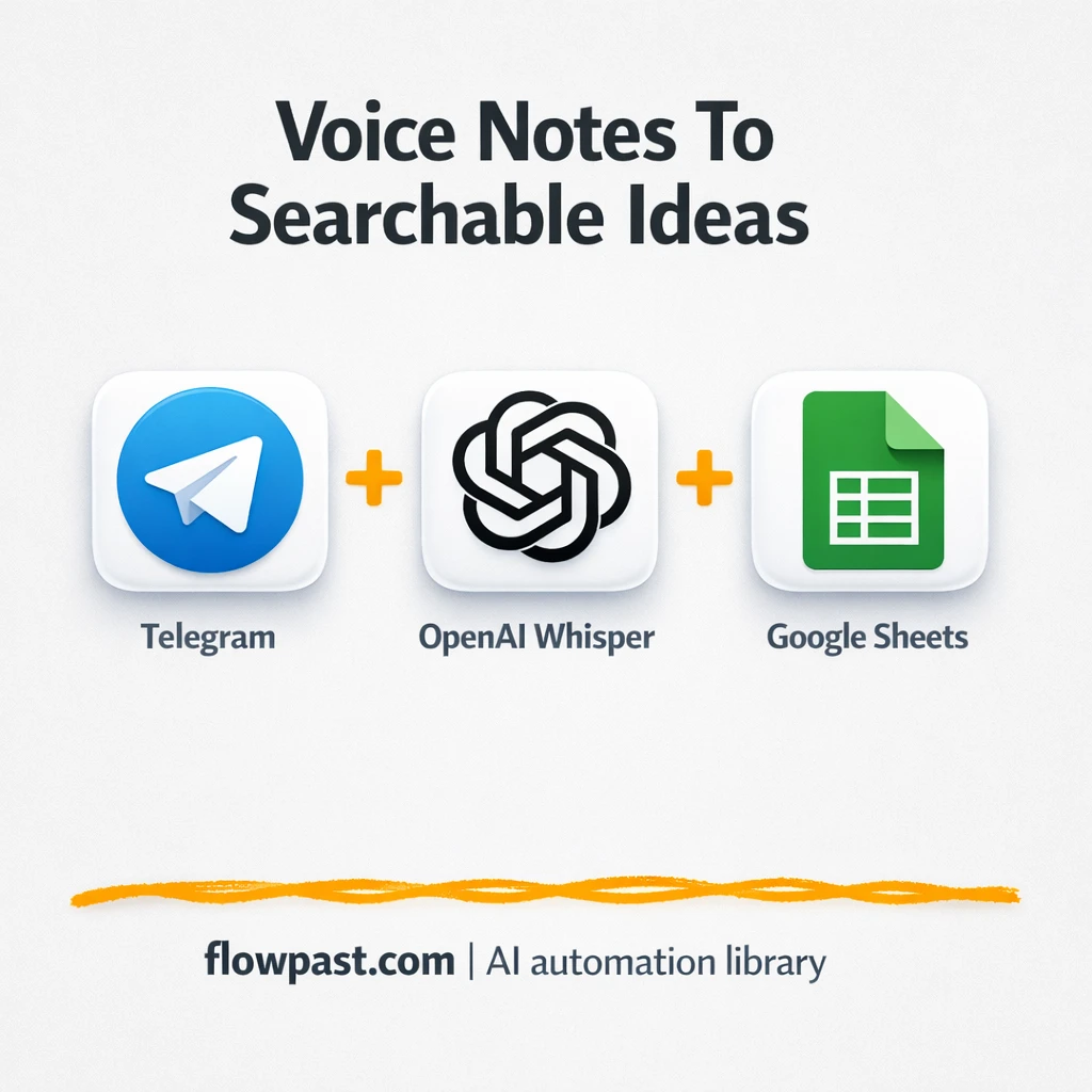 Telegram to Google Sheets, searchable voice note ideas - n8n workflow automation template