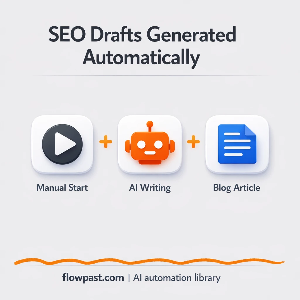 OpenAI + Google Sheets, blog drafts ready to polish - n8n workflow automation template